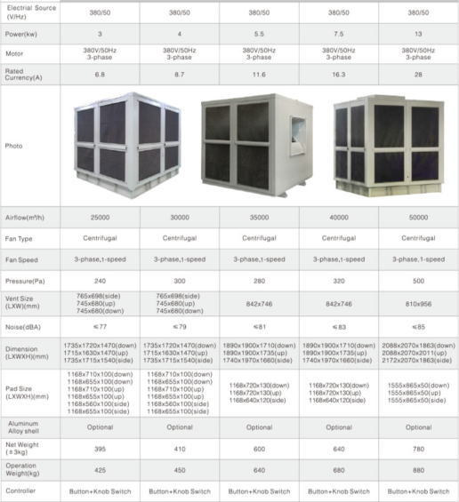 Air Phantum series – data 2 – Air Techmax
