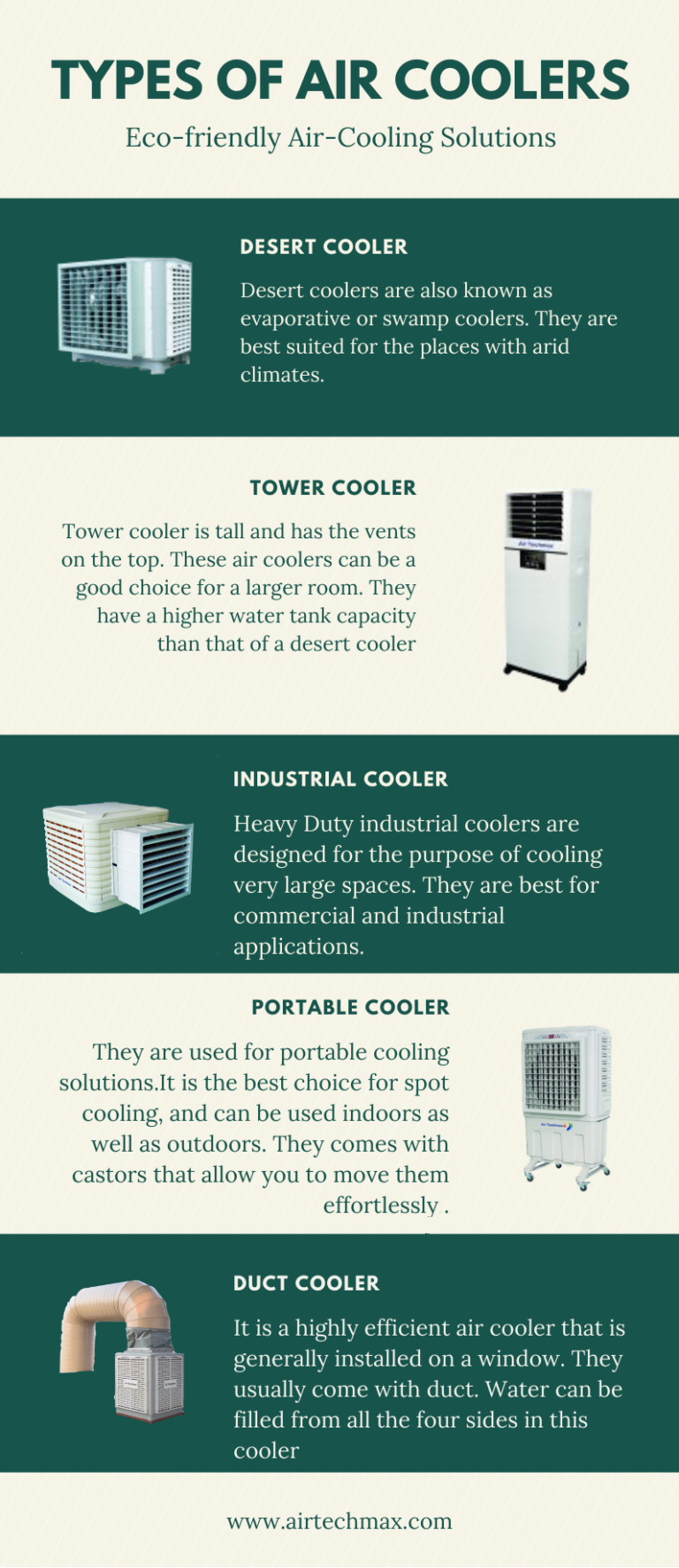 Types of air coolers Air Techmax