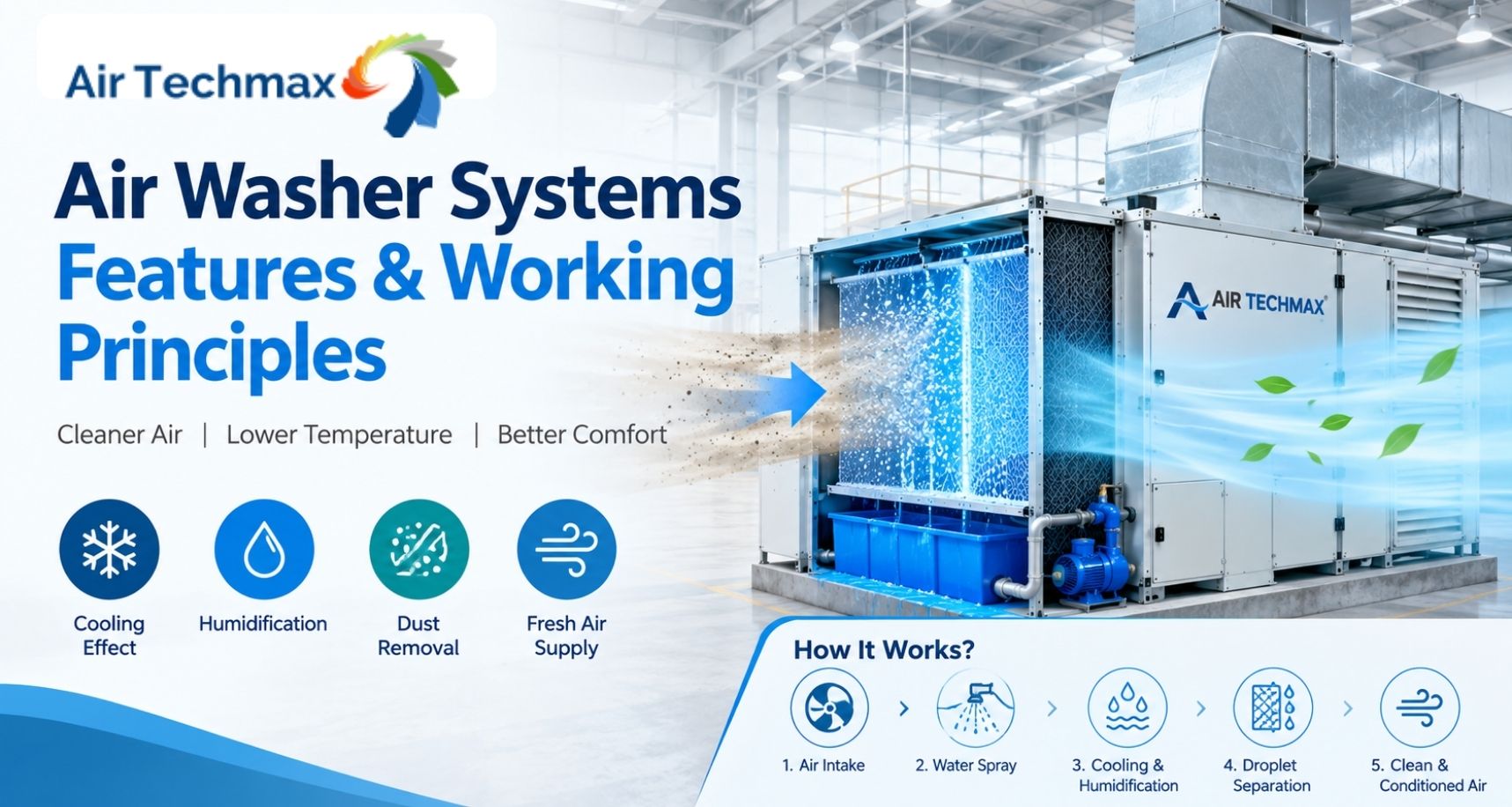 Air Washer Systems Features & Working Principles